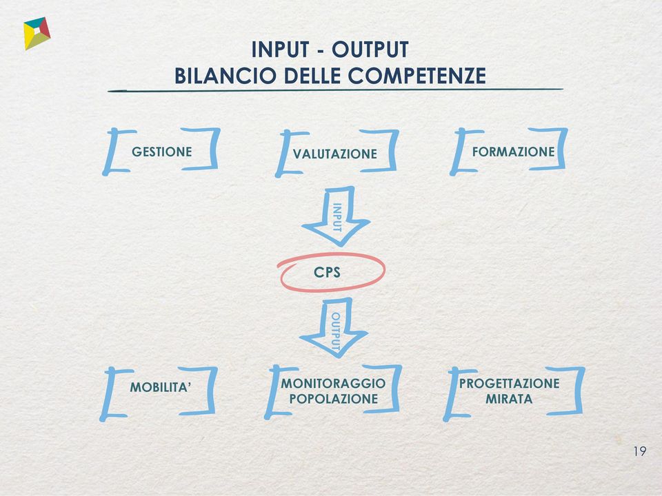 FORMAZIONE INPUT OUTPUT CPS MOBILITA