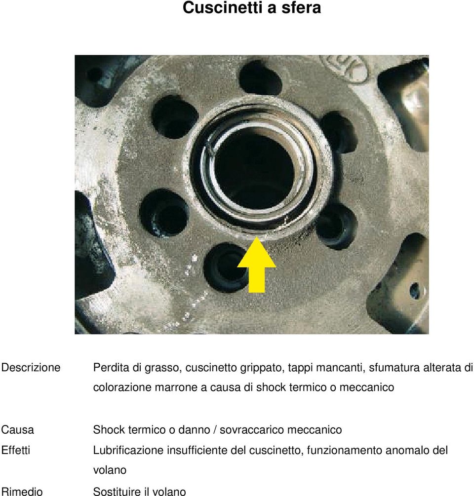 meccanico Effetti Shock termico o danno / sovraccarico meccanico