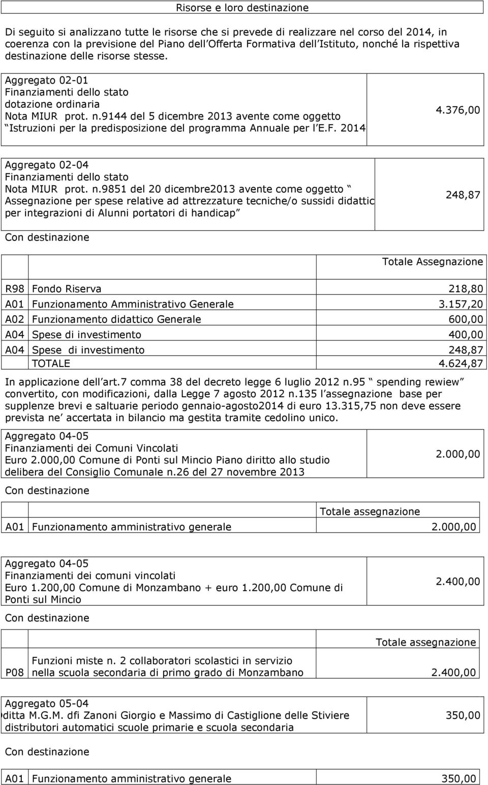 376,00 Aggrgato 02-04 Finanziamnti dllo stato Nota MIUR prot. n.