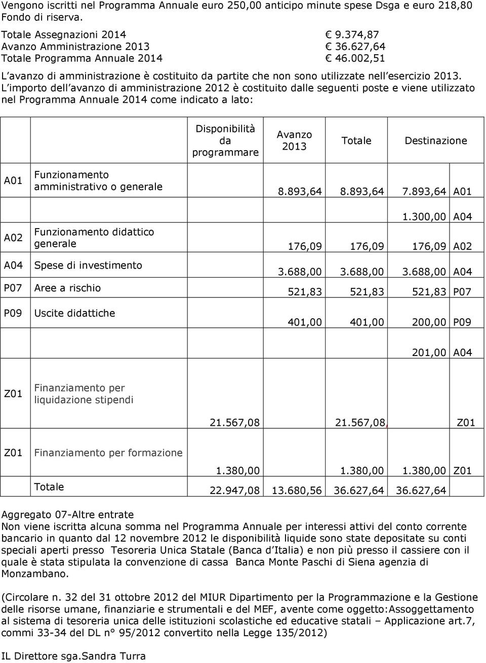 L importo dll avanzo di amministrazion 2012 è costituito dall sgunti post vin utilizzato nl Programma Annual 2014 com indicato a lato: Disponibilità da programmar Avanzo 2013 Dstinazion A01