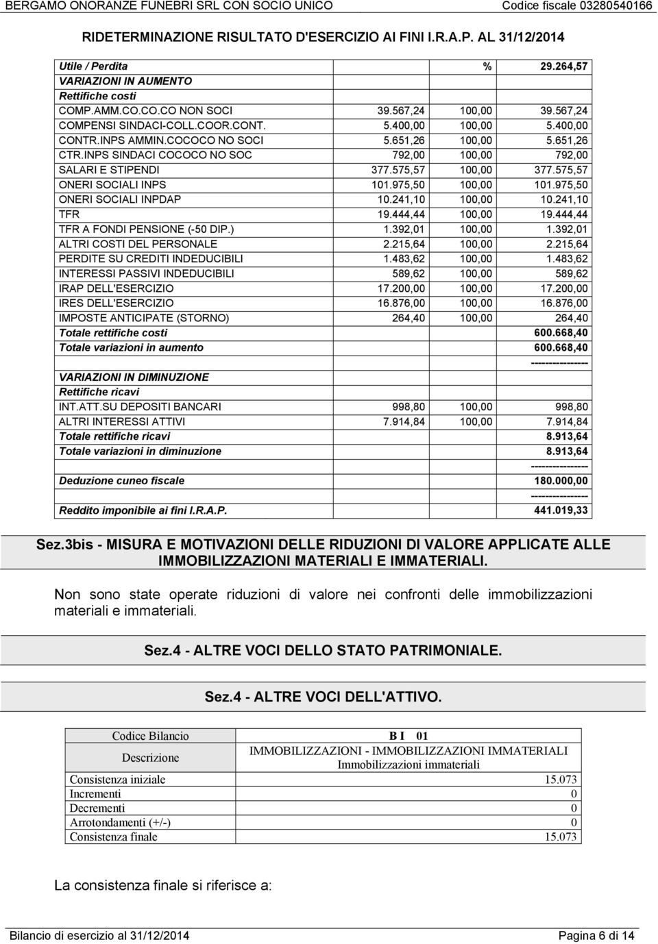 575,57 100,00 377.575,57 ONERI SOCIALI INPS 101.975,50 100,00 101.975,50 ONERI SOCIALI INPDAP 10.241,10 100,00 10.241,10 TFR 19.444,44 100,00 19.444,44 TFR A FONDI PENSIONE (-50 DIP.) 1.