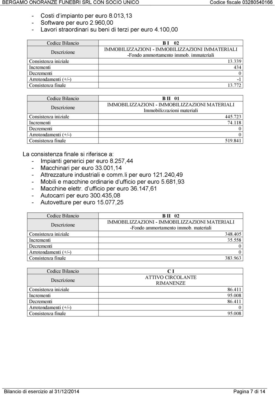 339 Incrementi 434 Decrementi 0 Arrotondamenti (+/-) -1 Consistenza finale 13.