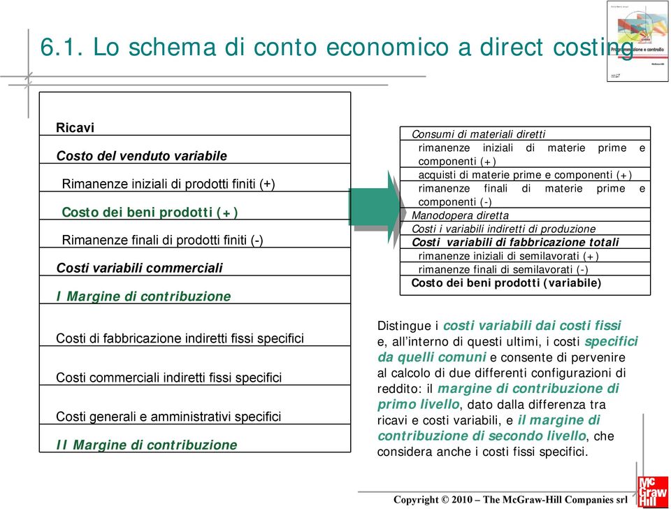 Margine di contribuzione Consumi di materiali diretti rimanenze iniziali di materie prime e componenti (+) acquisti di materie prime e componenti (+) rimanenze finali di materie prime e componenti