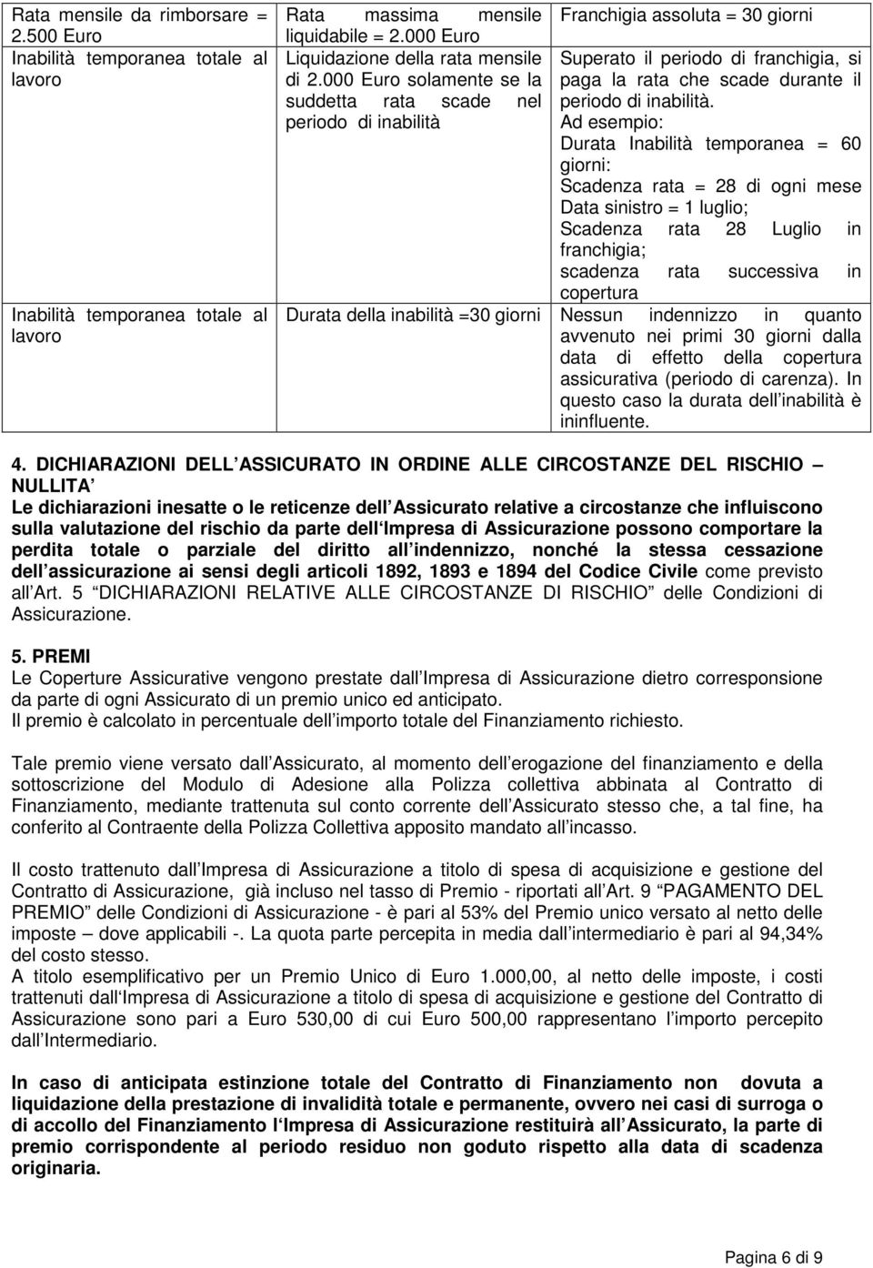 Ad esempio: Durata Inabilità temporanea = 60 giorni: Scadenza rata = 28 di ogni mese Data sinistro = 1 luglio; Scadenza rata 28 Luglio in franchigia; scadenza rata successiva in copertura Durata