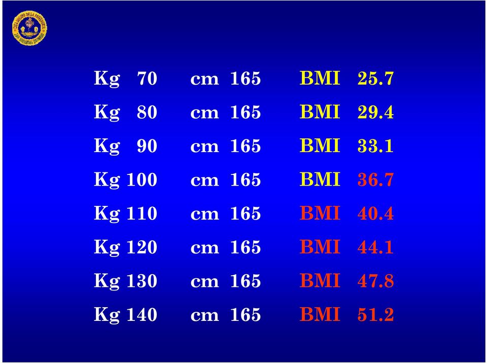 7 Kg 110 cm 165 BMI 40.