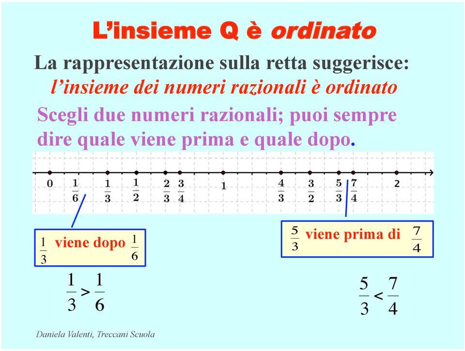 due numeri razionali; puoi sempre dire quale viene prima e