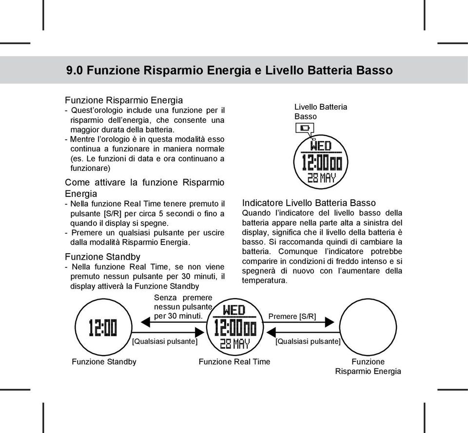 Le funzioni di data e ora continuano a funzionare) Come attivare la funzione Risparmio Energia - Nella funzione Real Time tenere premuto il pulsante per circa 5 secondi o fino a quando il display si