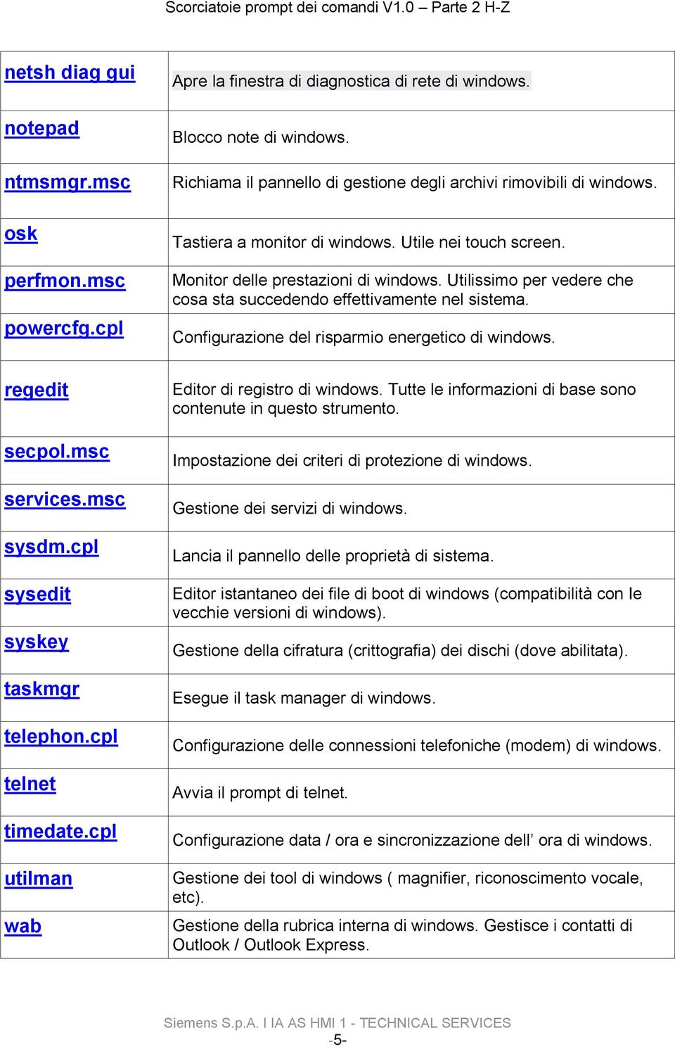 Utilissimo per vedere che cosa sta succedendo effettivamente nel sistema. Configurazione del risparmio energetico di windows. regedit secpol.msc services.msc sysdm.cpl sysedit syskey taskmgr telephon.