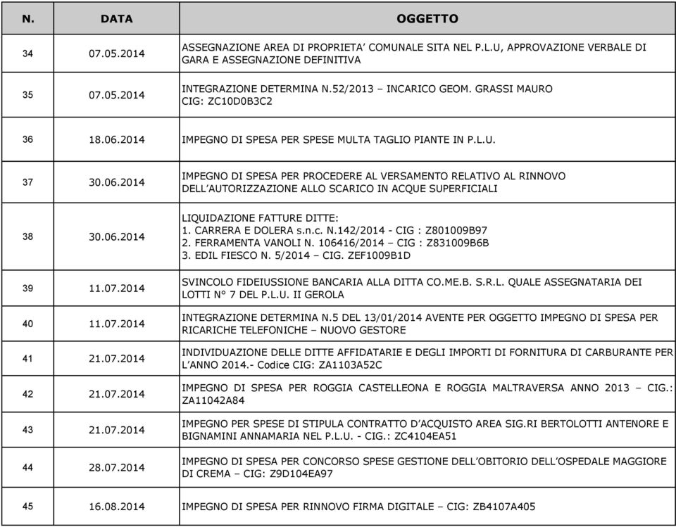 06.2014 39 11.07.2014 40 11.07.2014 41 21.07.2014 42 21.07.2014 43 21.07.2014 44 28.07.2014 LIQUIDAZIONE FATTURE DITTE: 1. CARRERA E DOLERA s.n.c. N.142/2014 - CIG : Z801009B97 2. FERRAMENTA VANOLI N.