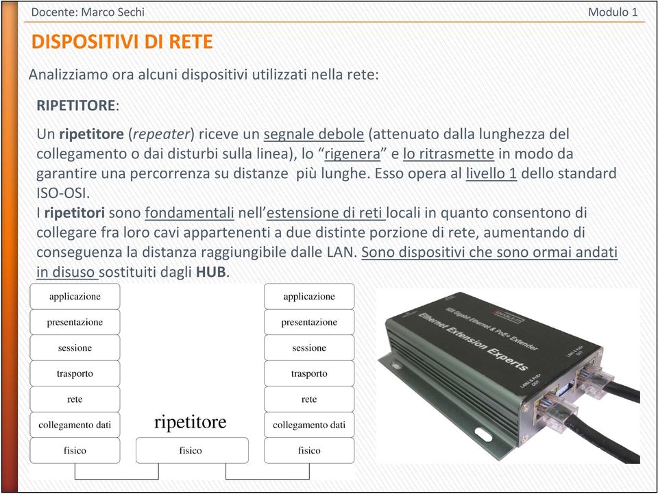 Esso opera al livello 1 dello standard ISO-OSI.