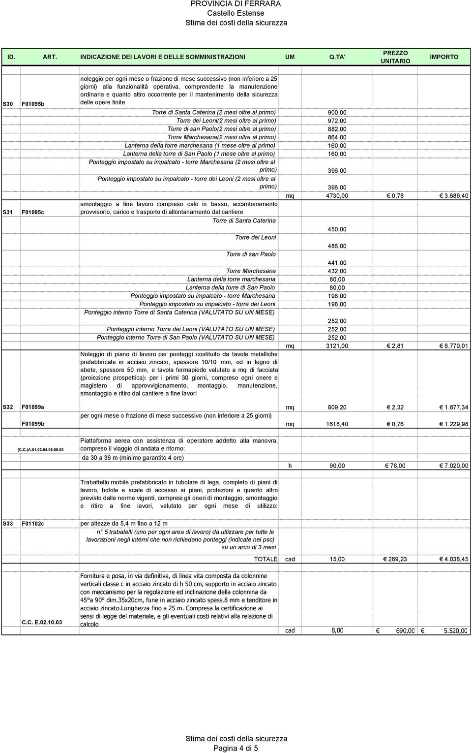 882,00 Torre Marchesana(2 mesi oltre al primo) 864,00 Lanterna della torre marchesana (1 mese oltre al primo) 160,00 Lanterna della torre di San Paolo (1 mese oltre al primo) 160,00 Ponteggio