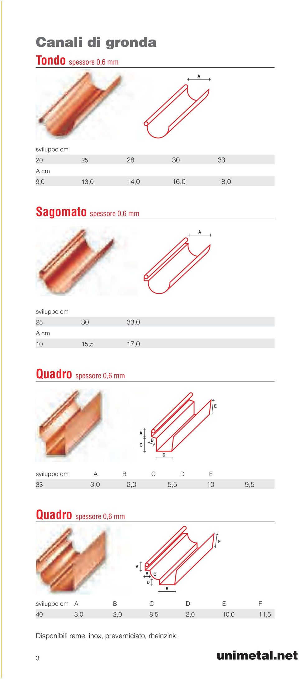 D sviluppo cm C D E,0,0 5,5 10 9,5 Quadro spessore 0,6 mm F D C E sviluppo cm C D E F