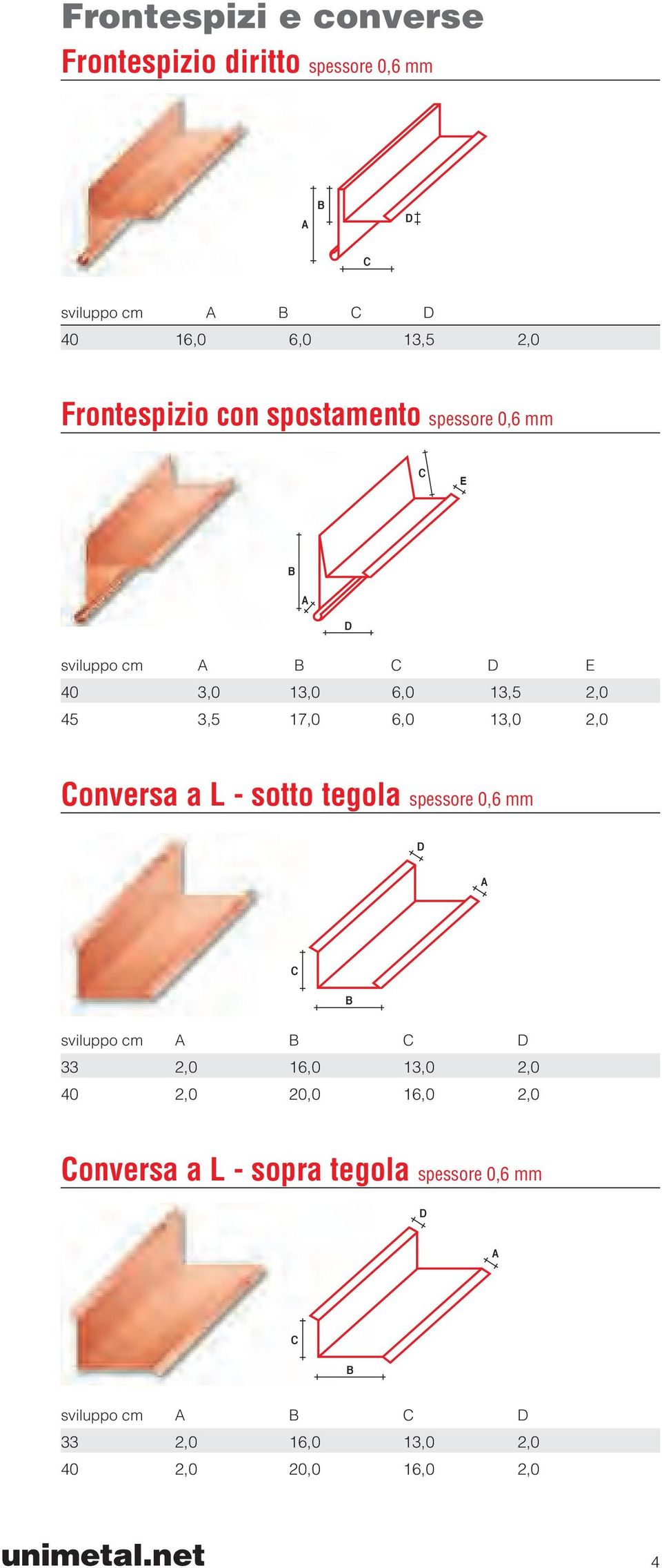 1,0,0 Conversa a L - sotto tegola spessore 0,6 mm D C sviluppo cm C D,0 16,0 1,0,0 40,0 0,0 16,0,0