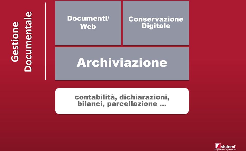 Digitale Archiviazione