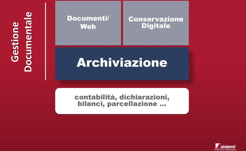Digitale Archiviazione