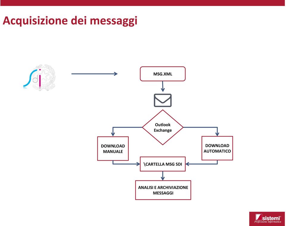 DOWNLOAD MANUALE DOWNLOAD AUTOMATICO