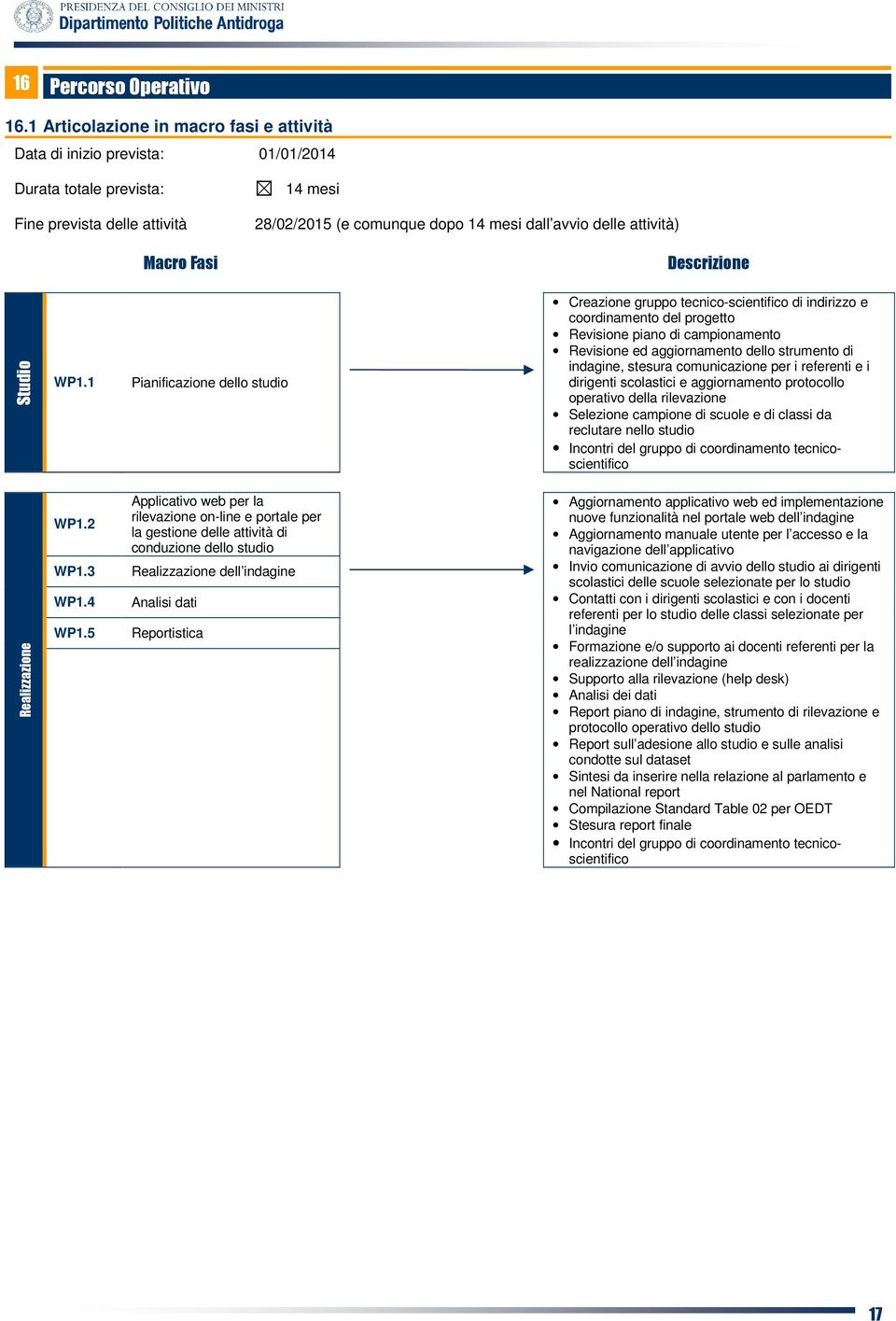 delle attività) Descrizione Studio WP1.