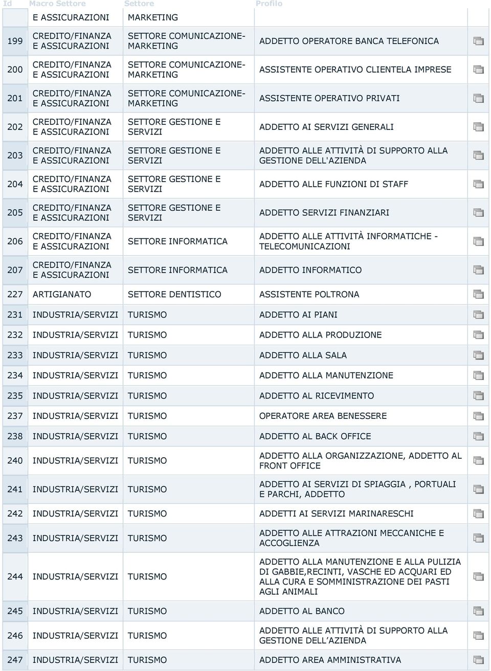 FUNZIONI DI STAFF 205 SETTORE GESTIONE E ADDETTO FINANZIARI 206 SETTORE INFORMATICA ADDETTO ALLE ATTIVITÀ INFORMATICHE - TELECOMUNICAZIONI 207 SETTORE INFORMATICA ADDETTO INFORMATICO 227 ARTIGIANATO