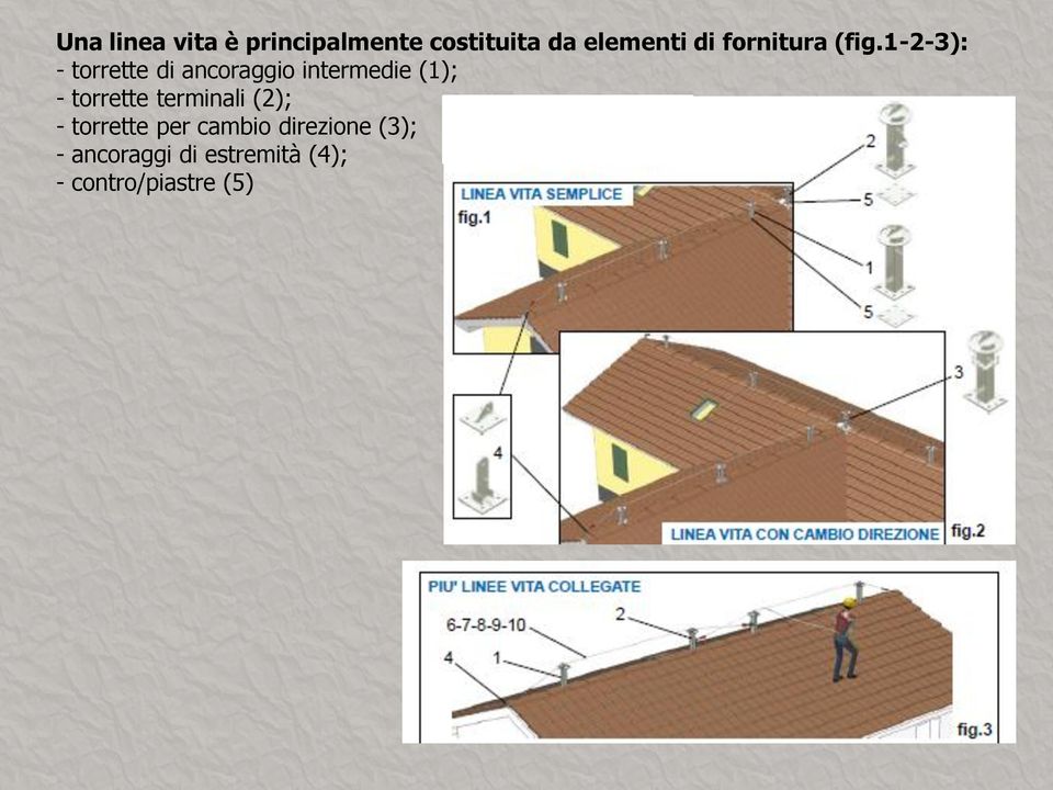 1-2-3): - torrette di ancoraggio intermedie (1); -