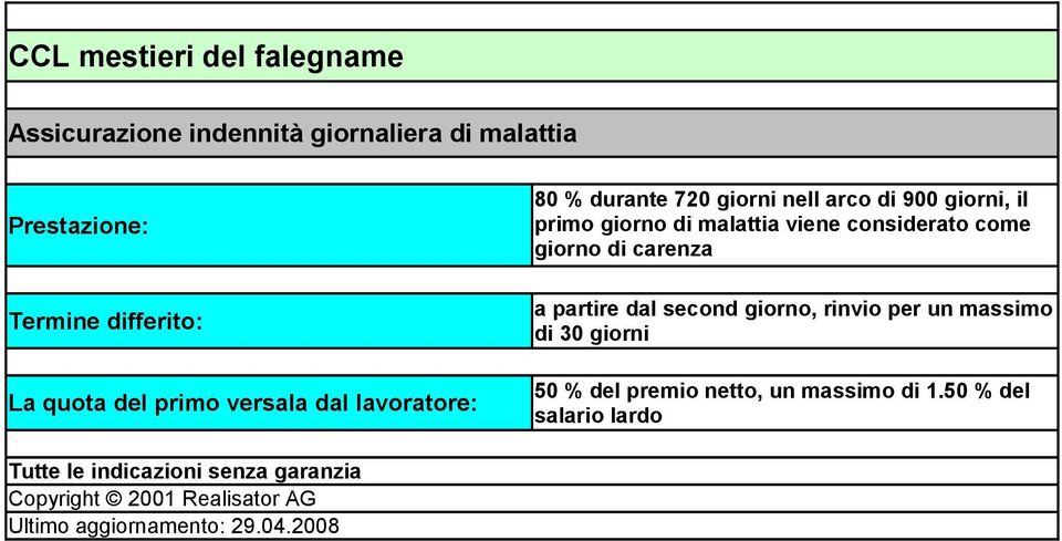 giorno di malattia viene considerato come giorno di carenza a partire dal second giorno,