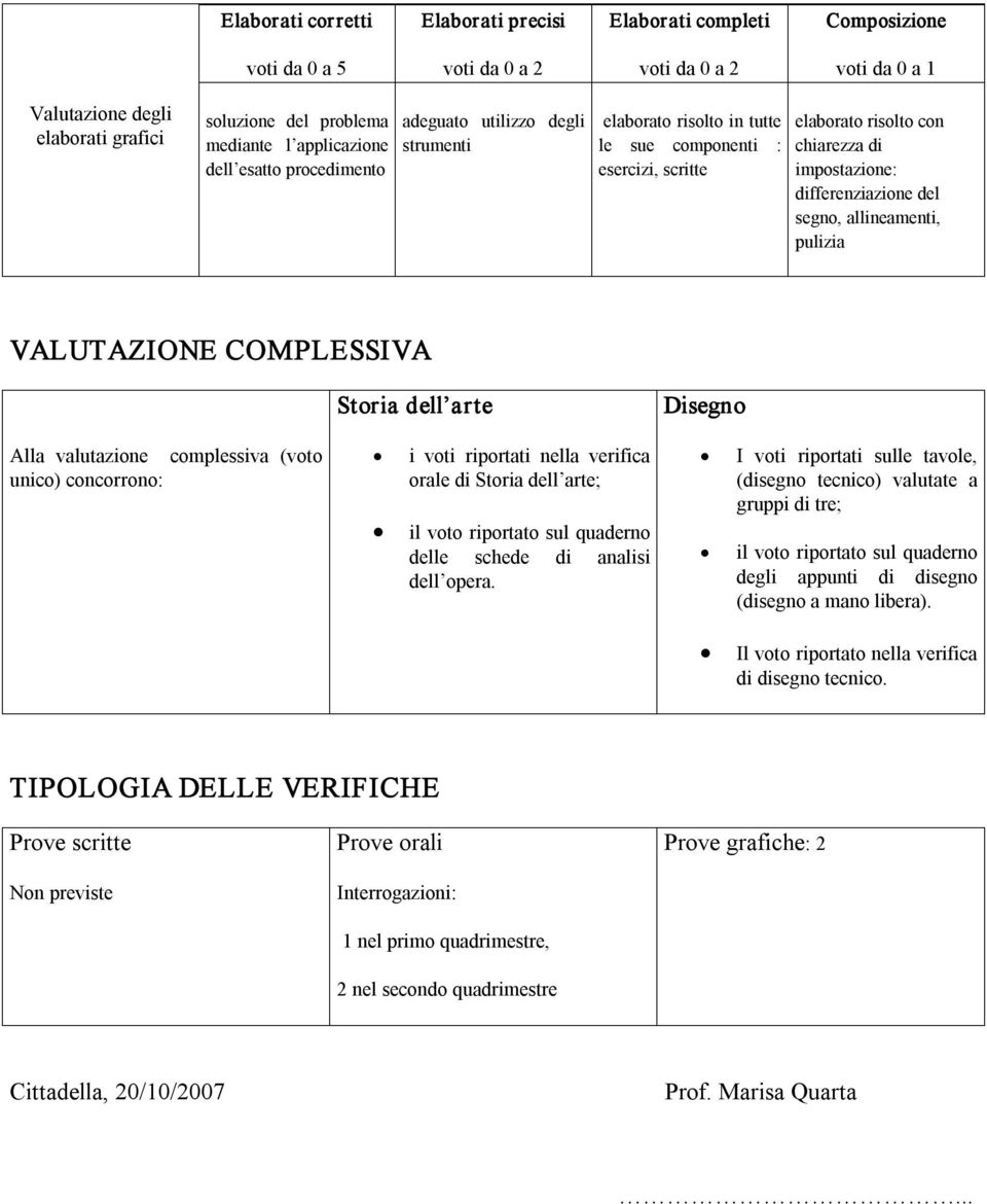 differenziazione del segno, allineamenti, pulizia VALUTAZIONE COMPLESSIVA Alla valutazione complessiva (voto unico) concorrono: Storia dell arte i voti riportati nella verifica orale di Storia dell