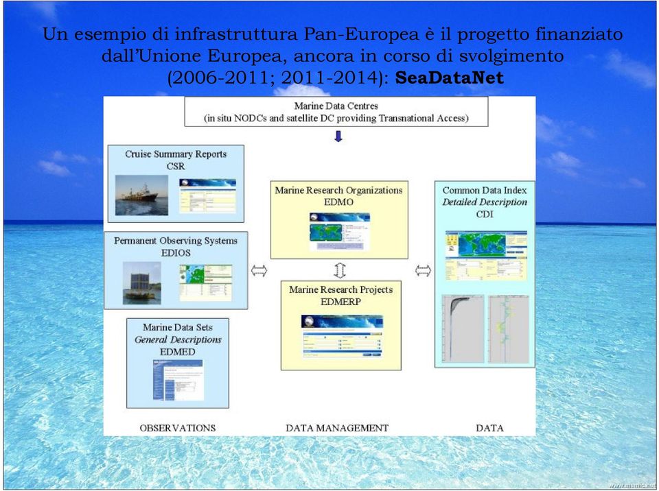 dall Unione Europea, ancora in corso