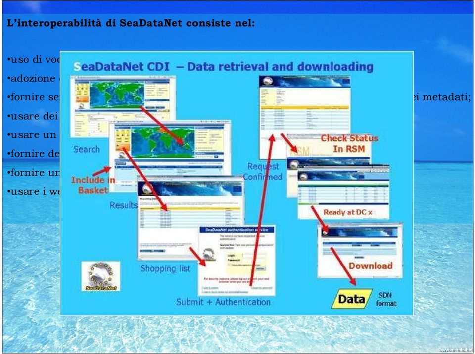 format di trasformazione dei dati per la loro divulgazione; usare un protocollo comune per il controllo dei dati;