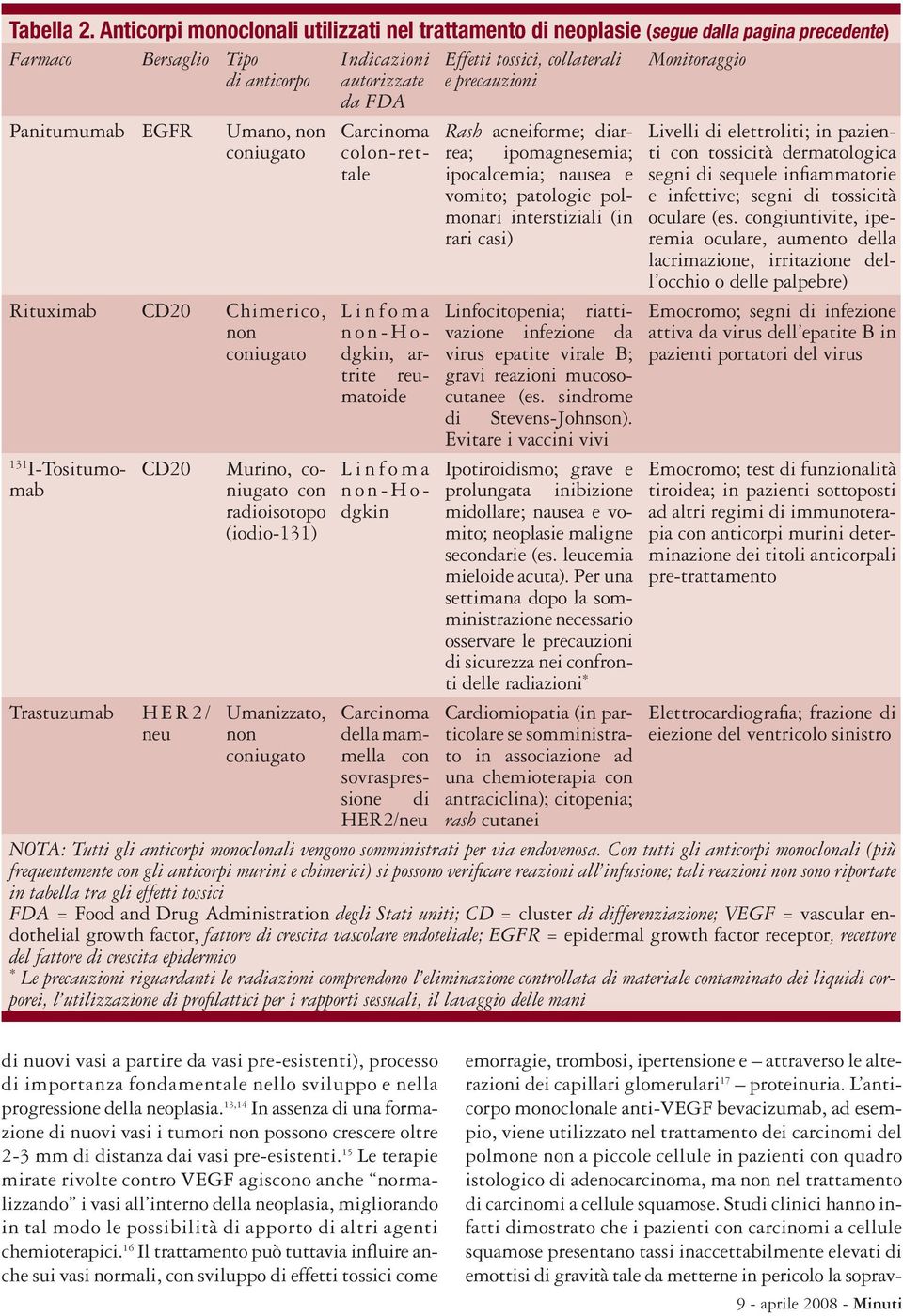 FDA e precauzioni Panitumumab EGFR Umano, non Rituximab CD20 Chimerico, non 131 I-Tositumomab Trastuzumab CD20 HER2/ neu Murino, con radioisotopo (iodio-131) Umanizzato, non Carcinoma colon-rettale