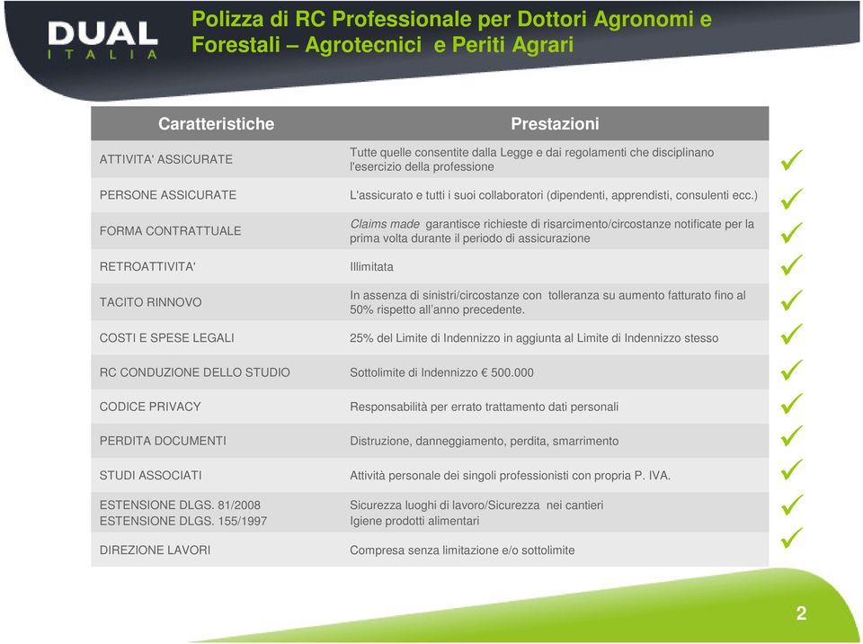 PERDITA DOCUMENTI Prestazioni Tutte quelle consentite dalla Legge e dai regolamenti che disciplinano l'esercizio della professione L'assicurato e tutti i suoi collaboratori (dipendenti, apprendisti,