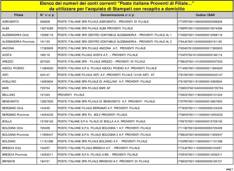 ALESSANDRIA - PROVENTI FILIALE AL 2 IT64J0760110400000000191155 ANCONA 17383605 POSTE ITALIANE SPA FILIALE ANCONA A.F. PROVENTI FILIALE IT65A0761026000000017383605 AOSTA 166116 POSTE ITALIANE FILIALE AOSTA A.