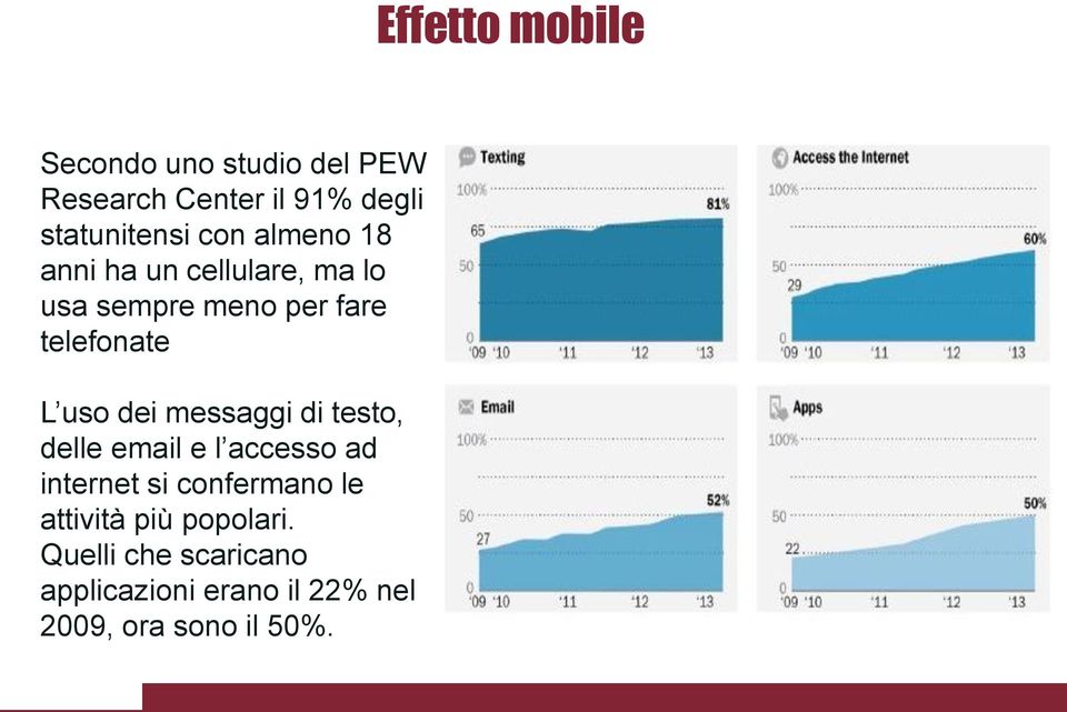 dei messaggi di testo, delle email e l accesso ad internet si confermano le attività