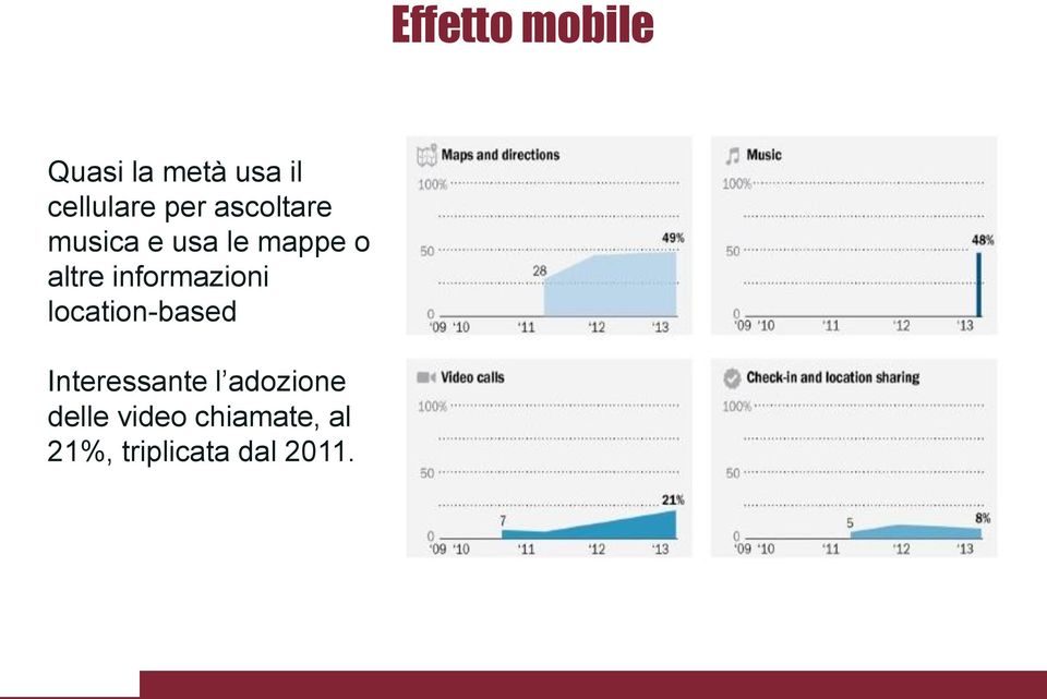 informazioni location-based Interessante l