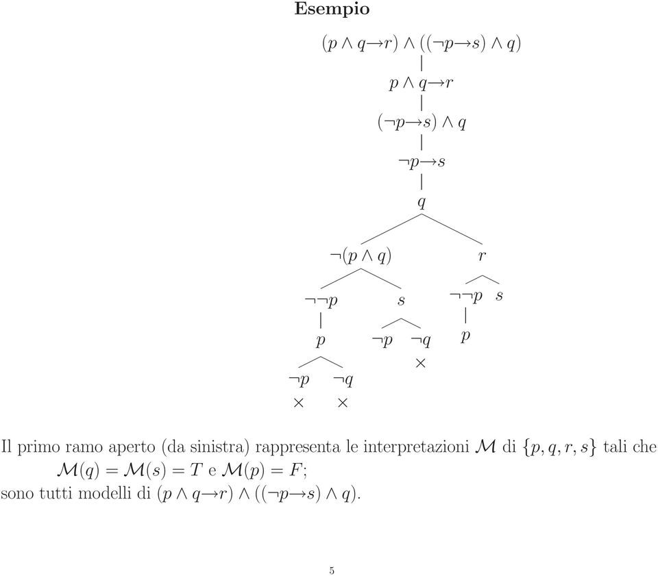 rappresenta le interpretazioni M di {p, q, r, s} tali che