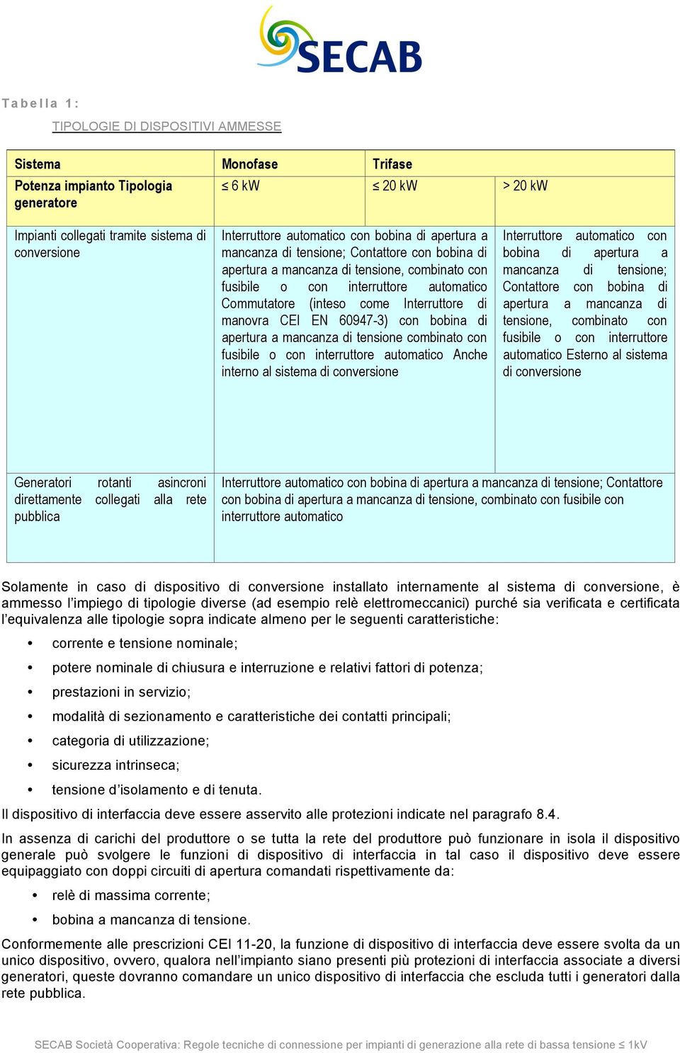 Interruttore di manovra CEI EN 60947-3) con bobina di apertura a mancanza di tensione combinato con fusibile o con interruttore automatico Anche interno al sistema di conversione Interruttore