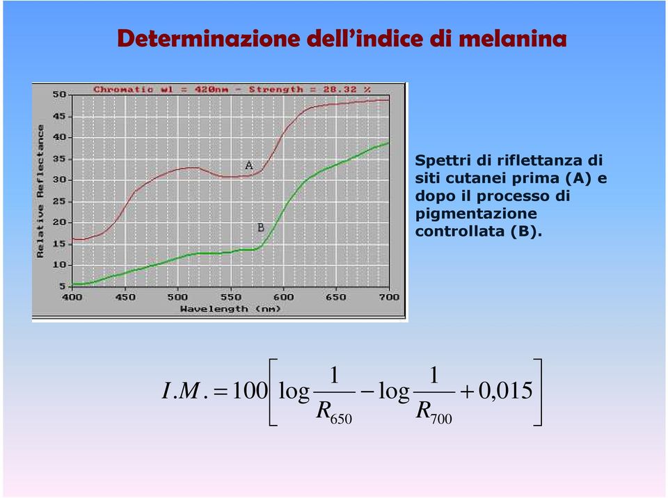 dopo il processo di pigmentazione controllata