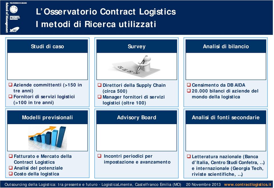 000 bilanci di aziende del mondo della logistica Modelli previsionali Advisory Board Analisi di fonti secondarie Fatturato e Mercato della Contract Logistics Analisi del