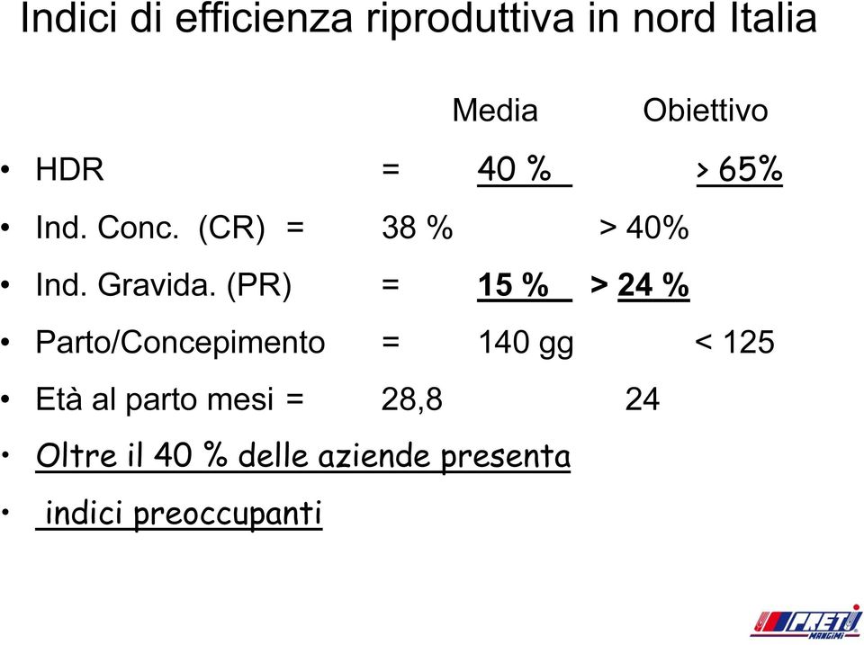 (PR) = 15 % > 24 % Parto/Concepimento = 140 gg < 125 Età al parto