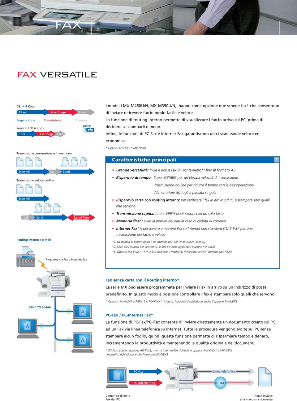veloce. La funzione di routing interno permette di visualizzare i fax in arrivo sul PC, prima di decidere se stamparli o meno.