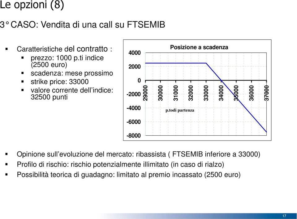 Posizione a scadenza 31000 32000 33000 34000 35000 36000 37000-4000 p.