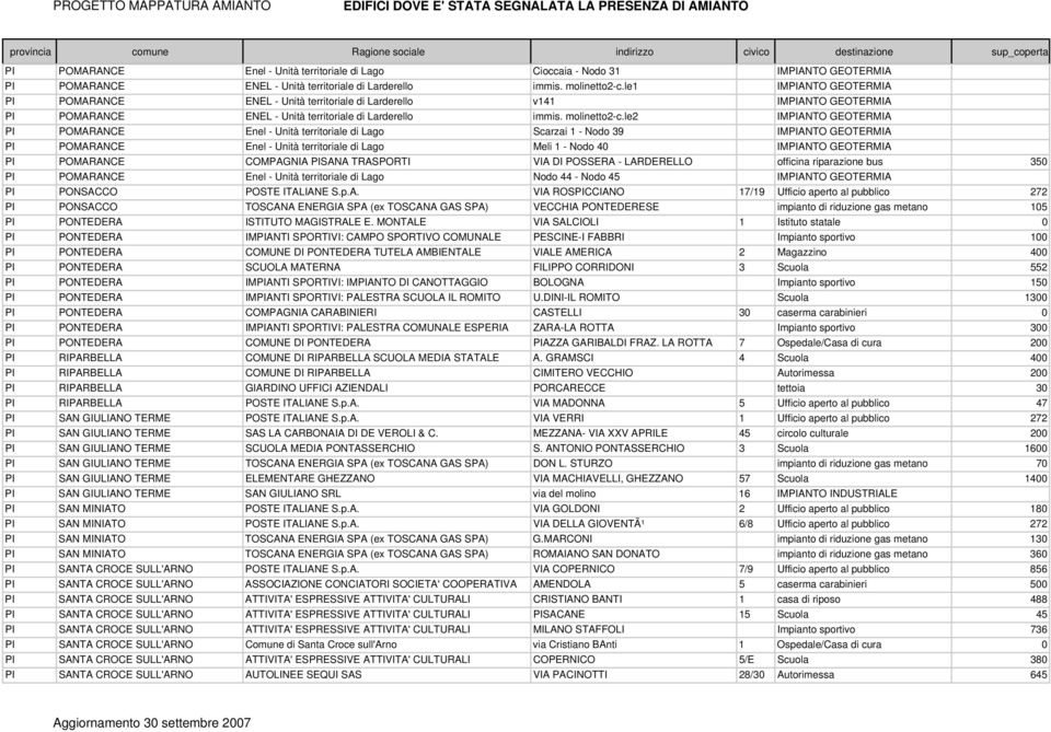 le2 IMPIANTO GEOTERMIA PI POMARANCE Enel - Unità territoriale di Lago Scarzai 1 - Nodo 39 IMPIANTO GEOTERMIA PI POMARANCE Enel - Unità territoriale di Lago Meli 1 - Nodo 40 IMPIANTO GEOTERMIA PI