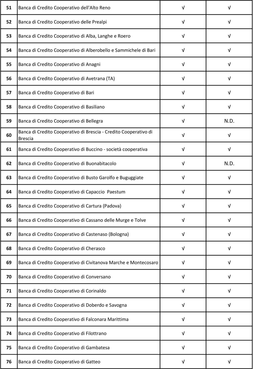 Banca di Credito Cooperativo di Bellegra N.D.