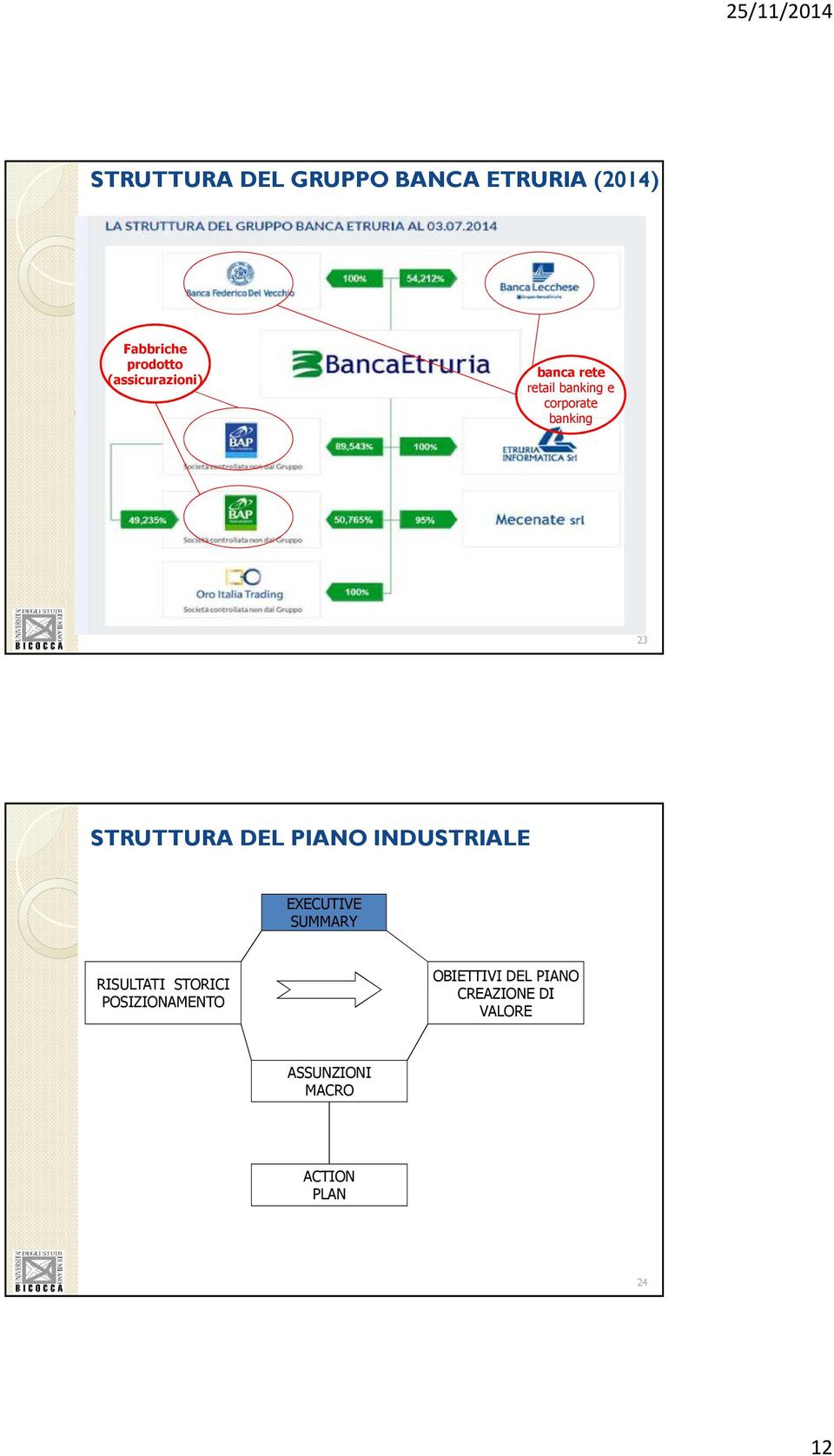 management management investment banking 23 STRUTTURA DEL PIANO INDUSTRIALE EXECUTIVE SUMMARY