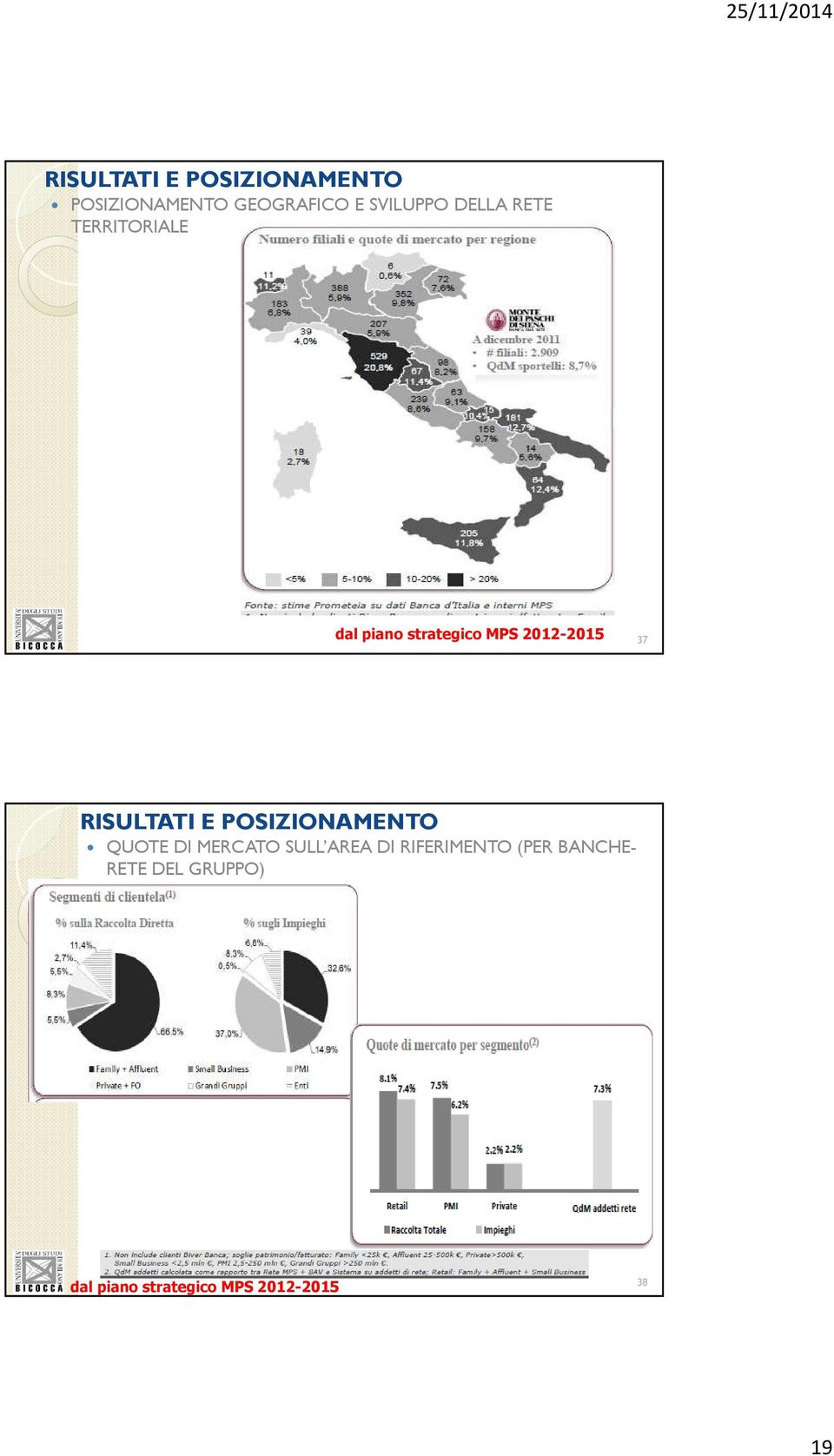 RISULTATI E POSIZIONAMENTO QUOTE DI MERCATO SULL AREA DI