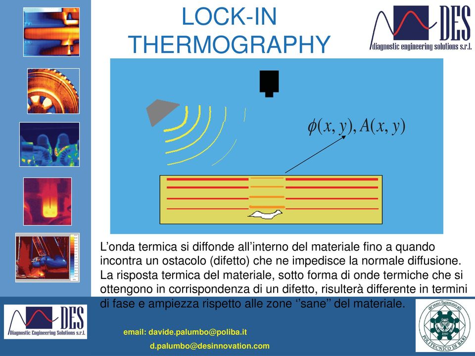 La risposta termica del materiale, sotto forma di onde termiche che si ottengono in