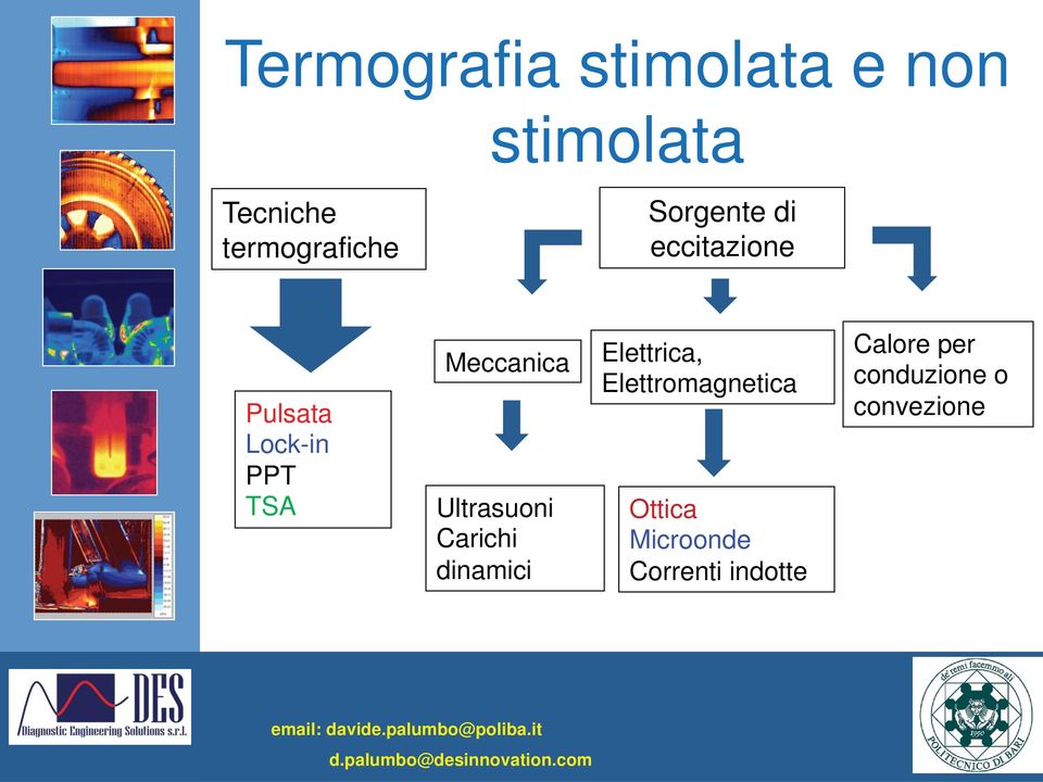 Ultrasuoni Carichi dinamici Elettrica, Elettromagnetica