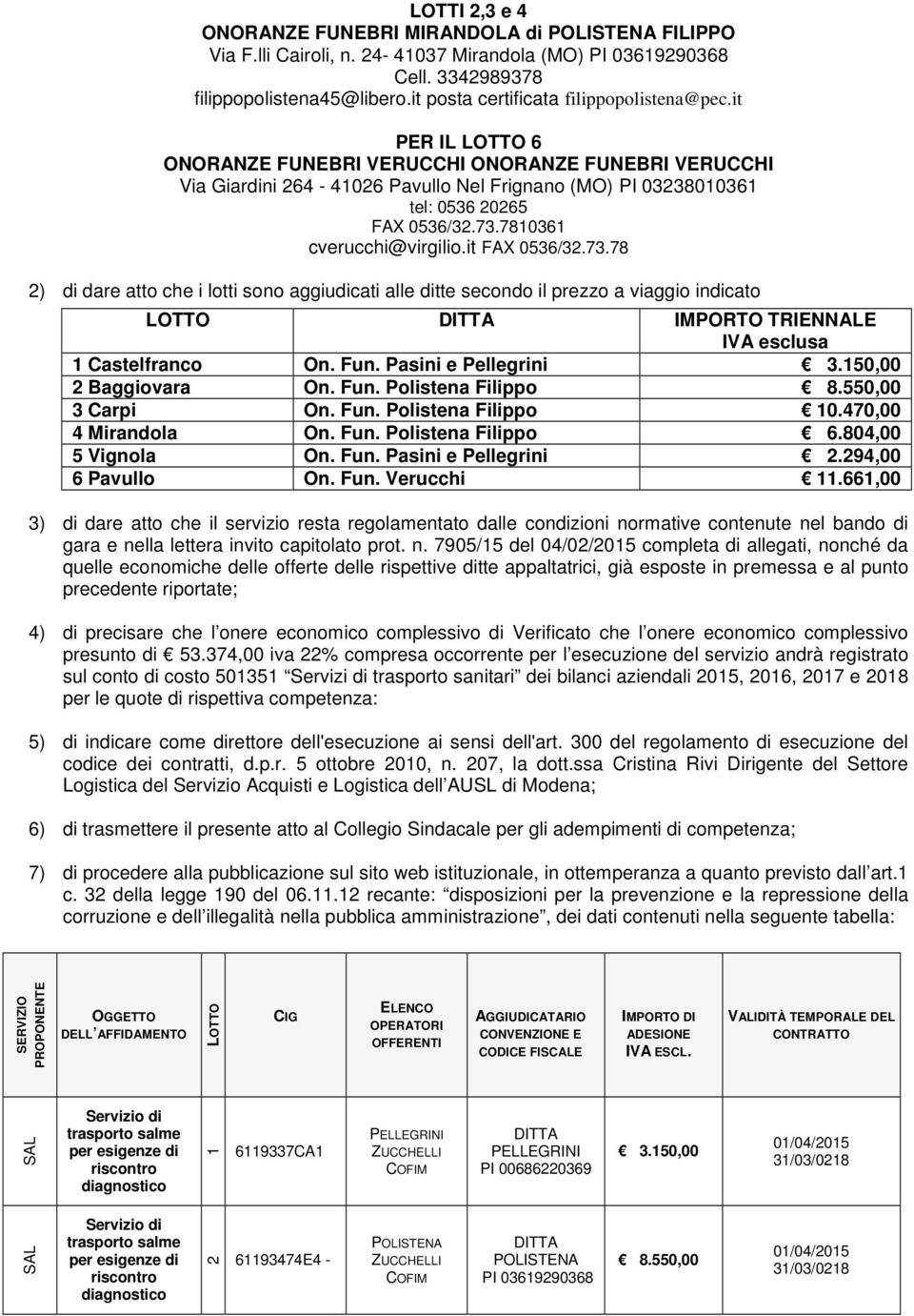 it FAX 0536/32.73.78 2) di dare atto che i lotti sono aggiudicati alle ditte secondo il prezzo a viaggio indicato LOTTO IMPORTO TRIENNALE IVA esclusa 1 Castelfranco On. Fun. Pasini e Pellegrini 3.