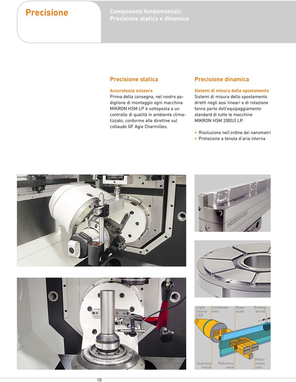 Precisione dinamica Sistemi di misura dello spostamento Sistemi di misura dello spostamento diretti negli assi lineari e di rotazione fanno parte dell equipaggiamento standard di