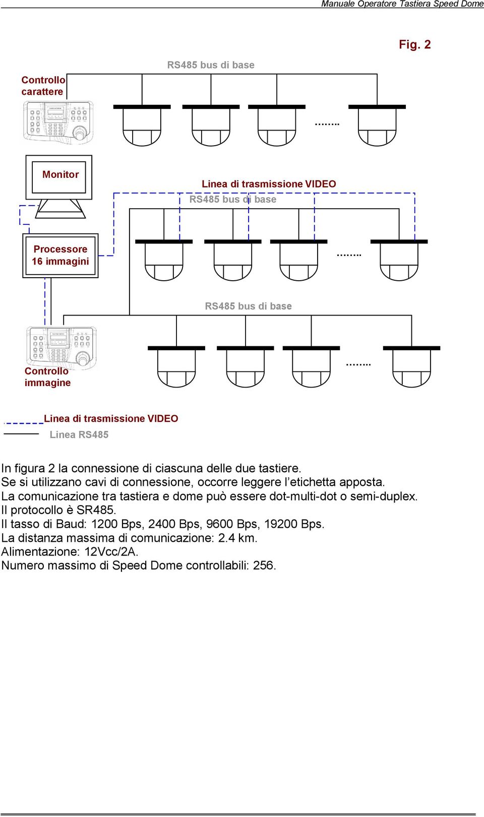 Se si utilizzano cavi di connessione, occorre leggere l etichetta apposta. La comunicazione tra tastiera e dome può essere dot-multi-dot o semi-duplex.