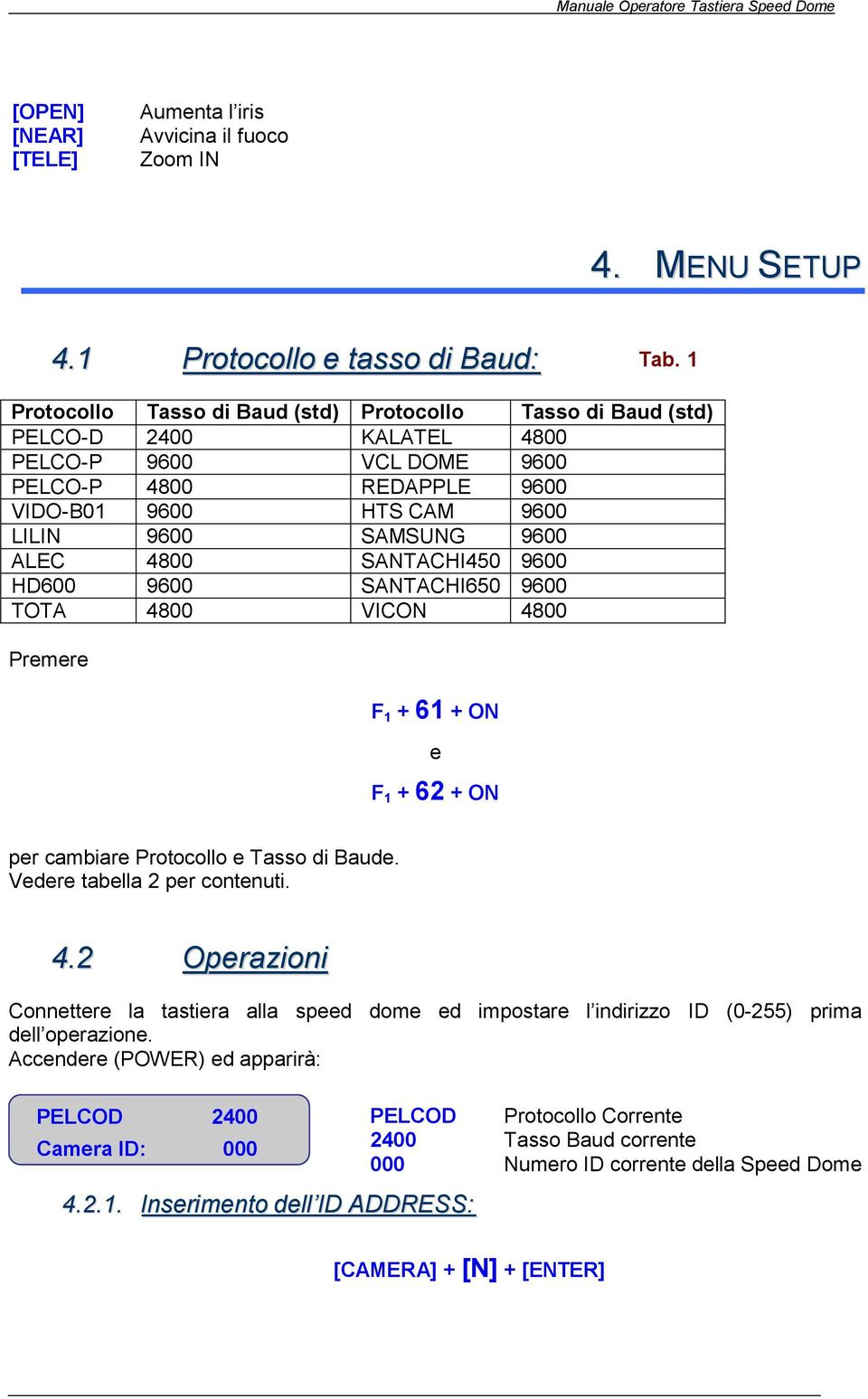 4800 SANTACHI450 9600 HD600 9600 SANTACHI650 9600 TOTA 4800 VICON 4800 Premere F 1 + 61 + ON e F 1 + 62 + ON per cambiare Protocollo e Tasso di Baude. Vedere tabella 2 per contenuti. 4.2 Operazioni Connettere la tastiera alla speed dome ed impostare l indirizzo ID (0-255) prima dell operazione.