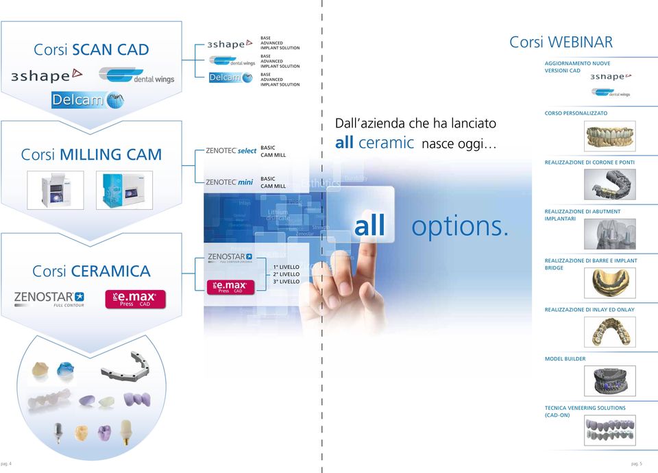 Milled Onlays Lithium disilicate Decades of clinical evidence Strength Zenostar all options.